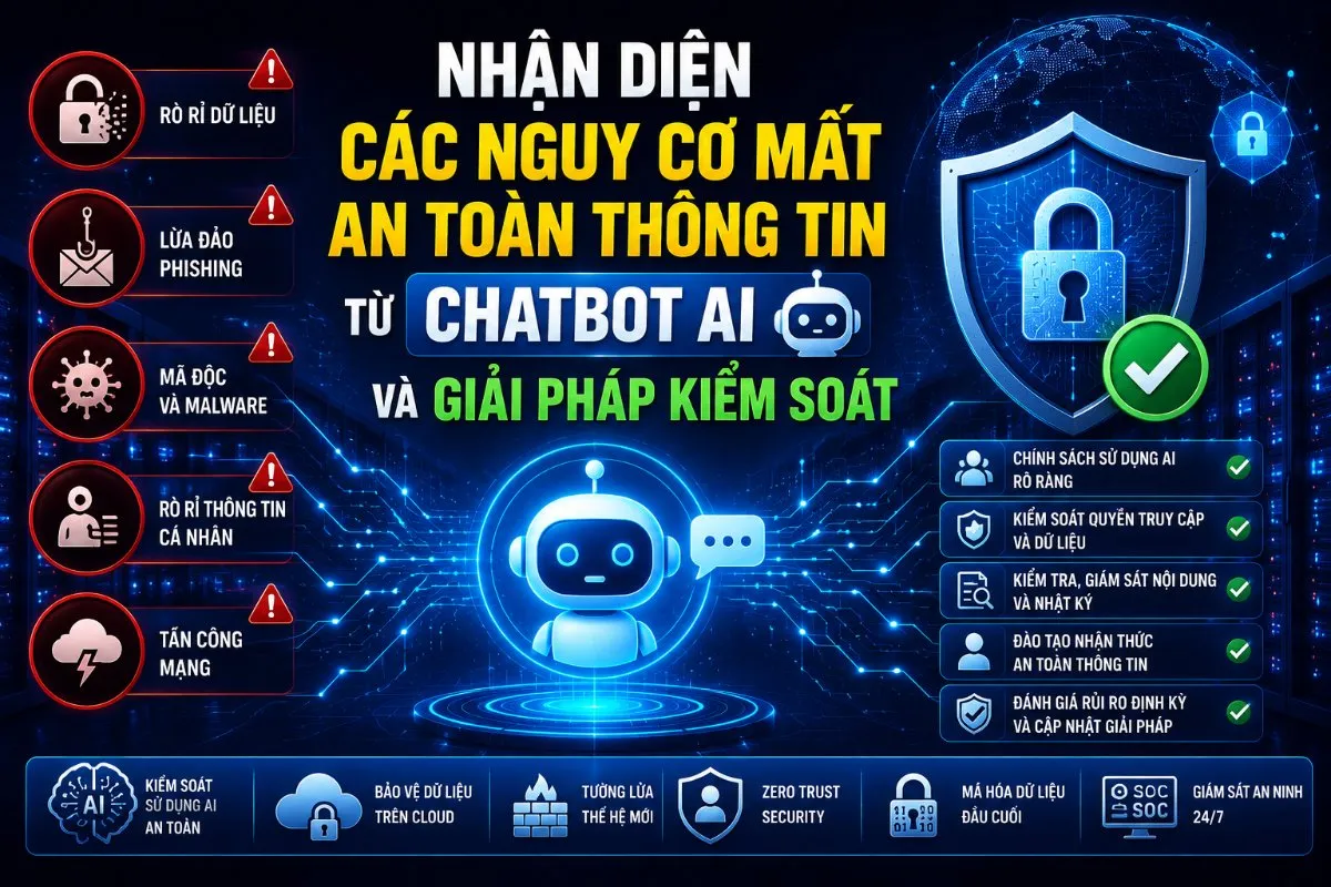Nhận diện các nguy cơ mất an toàn thông tin từ chatbot AI và giải pháp kiểm soát